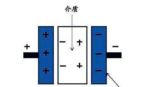 電力電容器隔直商品流通溝通交流，基本原理講解