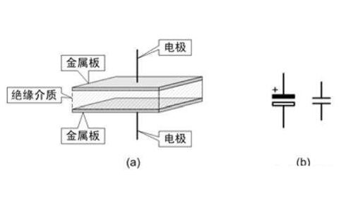 電容器是隔直流的，但為什么電池直流電卻可以為電容器充電呢？