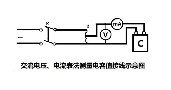 為什么要定期測(cè)量電力電容器的電容量？怎樣測(cè)量？